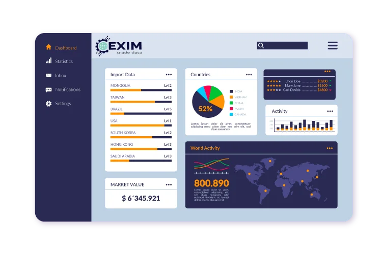 Global Trade Intelligence Dashboard