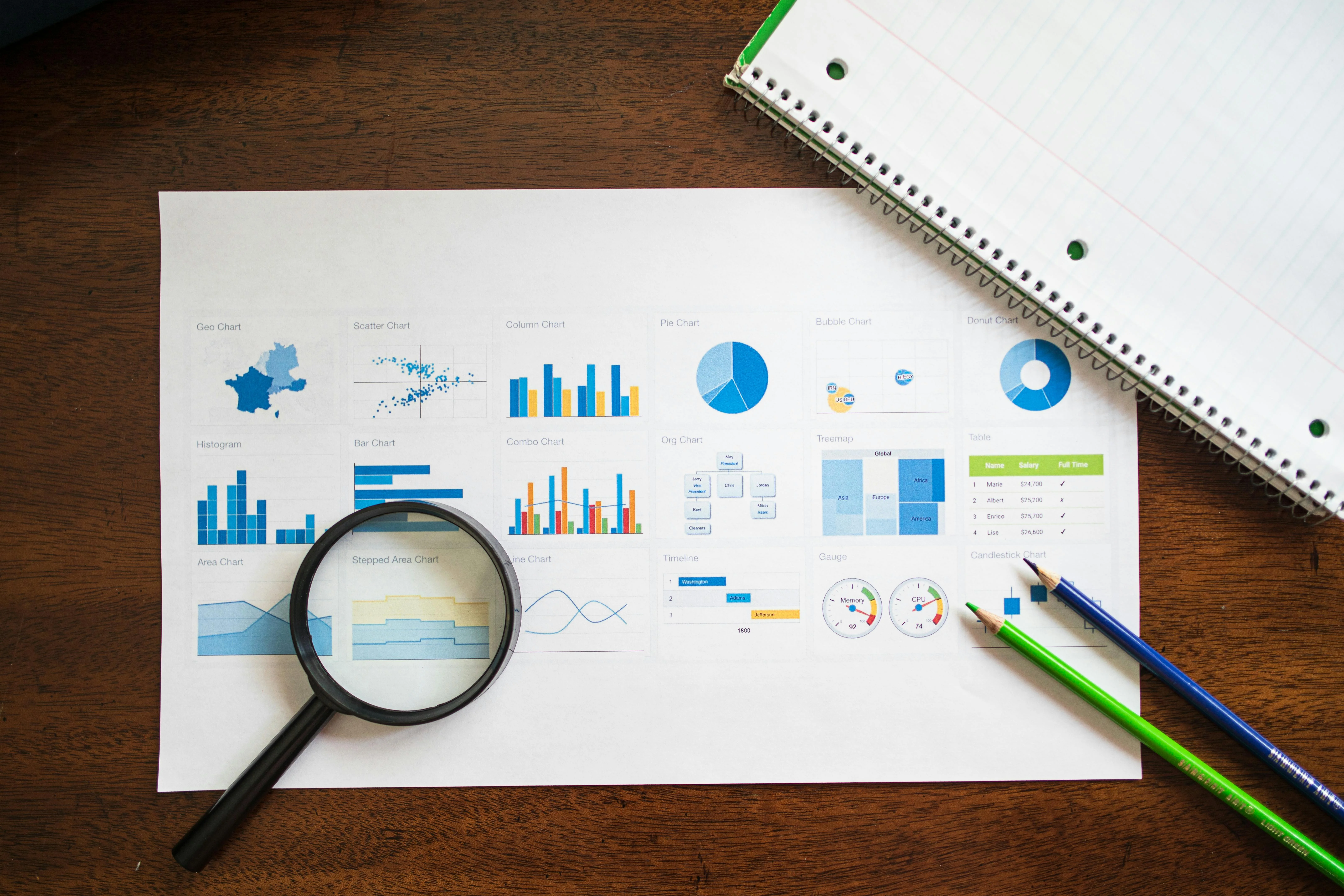 Research & Consulting industry trade data